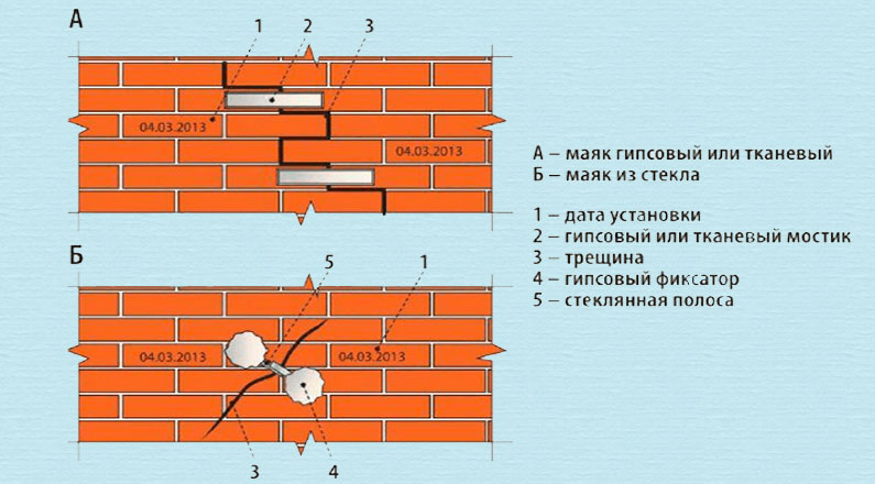 Принципиальная схема мониторинга зданий и сооружений